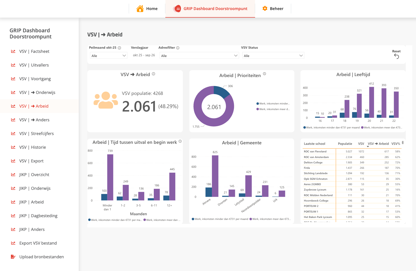 GRIP Dashboard Doorstroompunt op een laptop